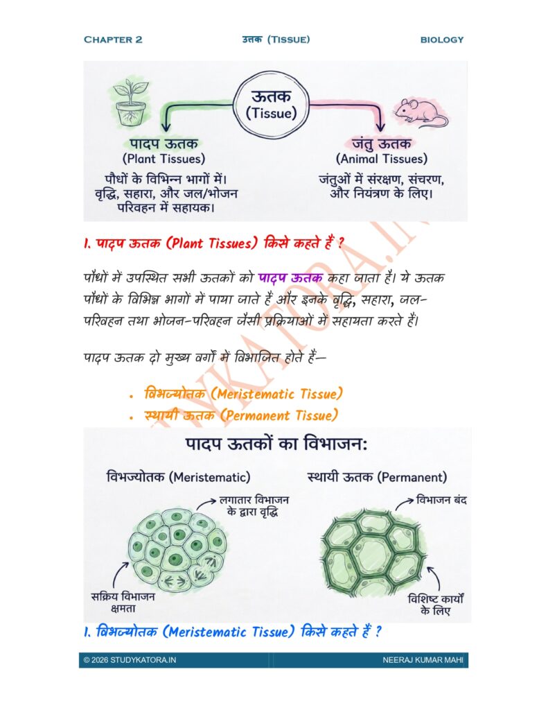 Class 9 Biology Chapter 2 Notes in Hindi