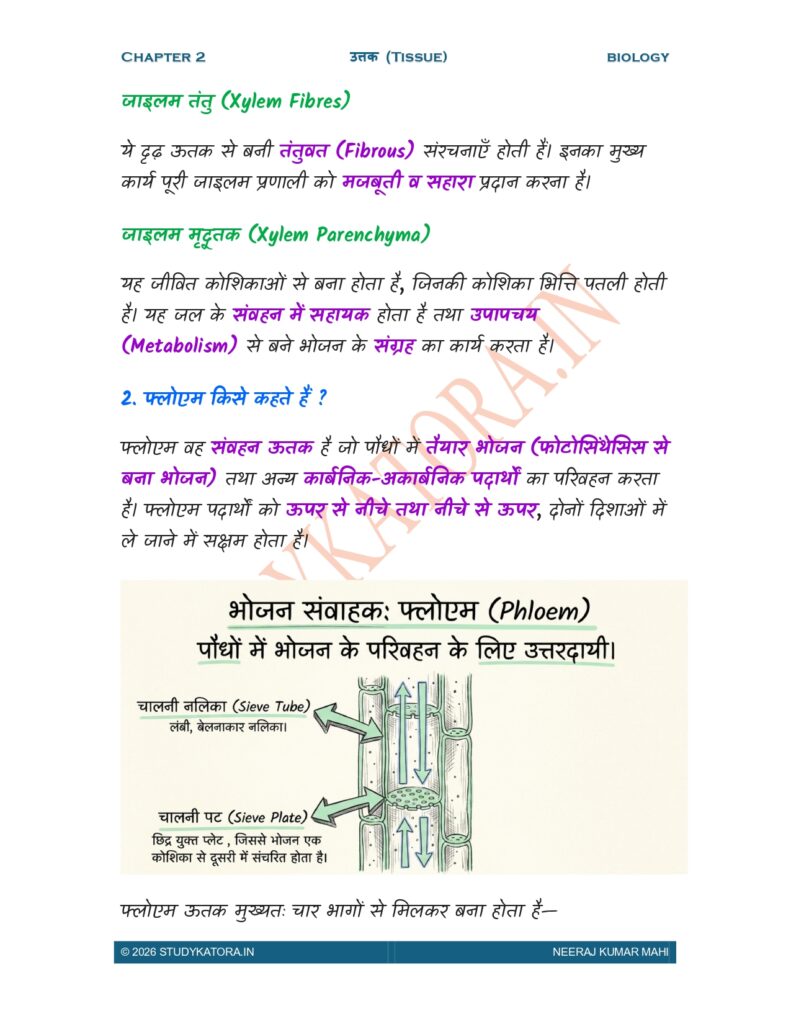 Class 9 Biology Chapter 2 Notes in Hindi
