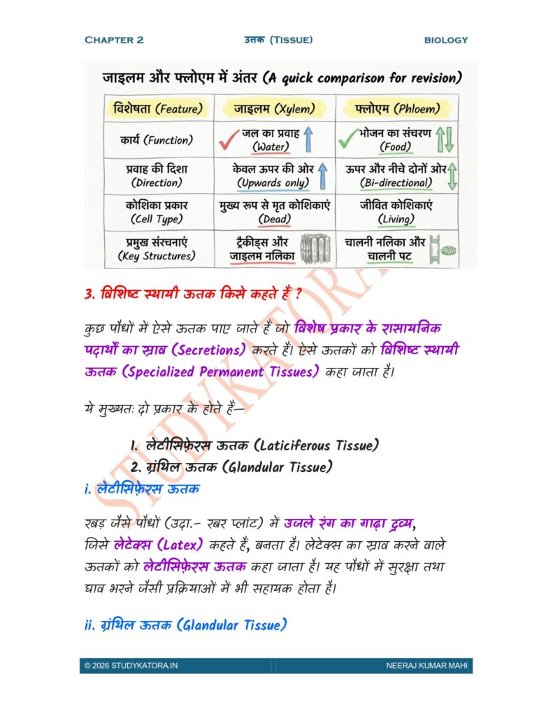 Class 9 Biology Chapter 2 Notes in Hindi