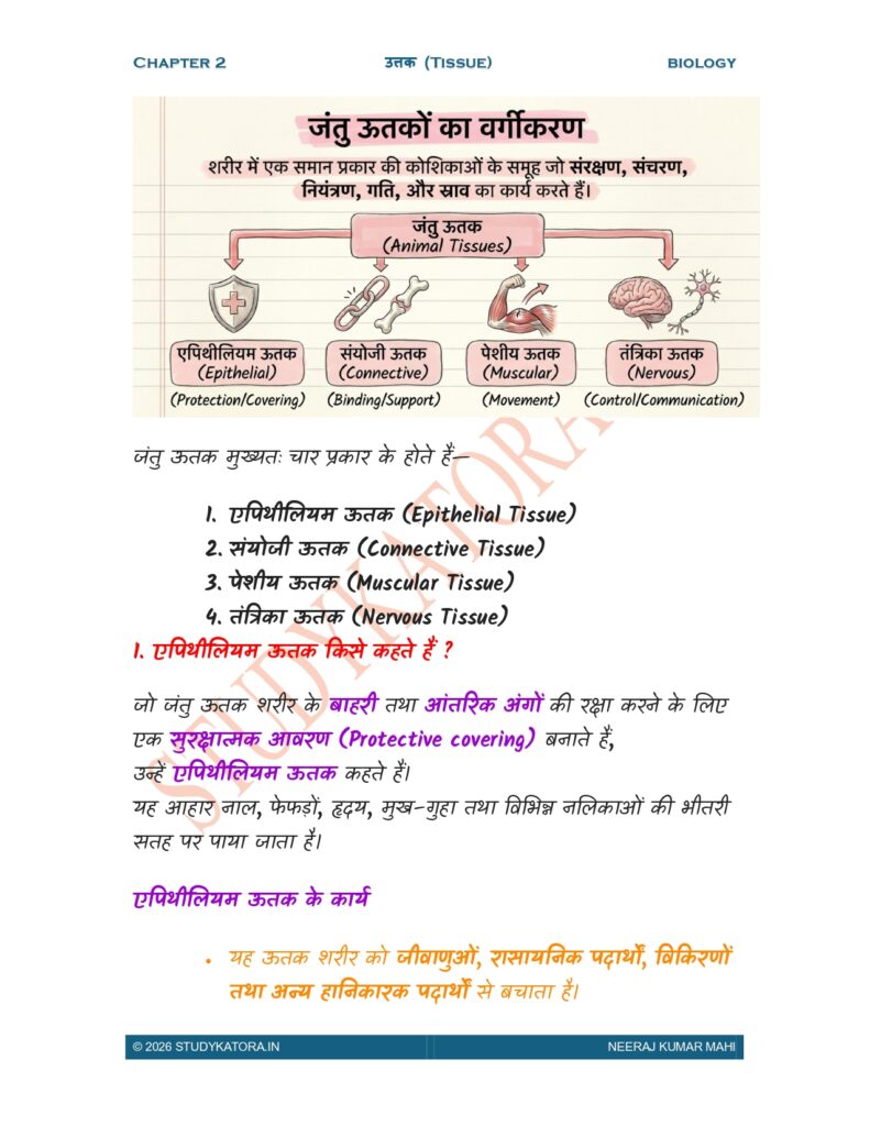 Class 9 Biology Chapter 2 Notes in Hindi